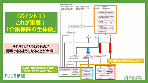 これが重要！「介護保険の全体像」