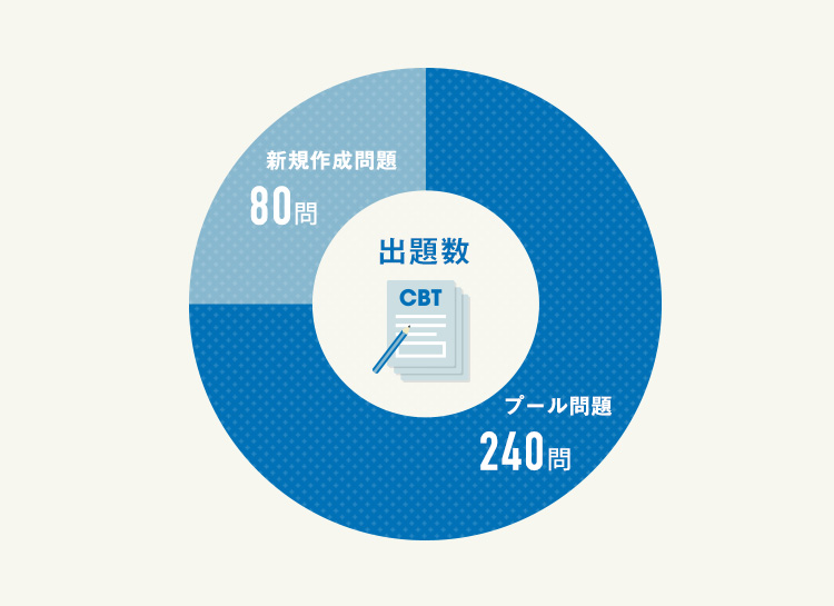 プール問題と新規作成問題