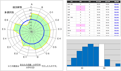 ①Web成績表で分析結果をチェック!