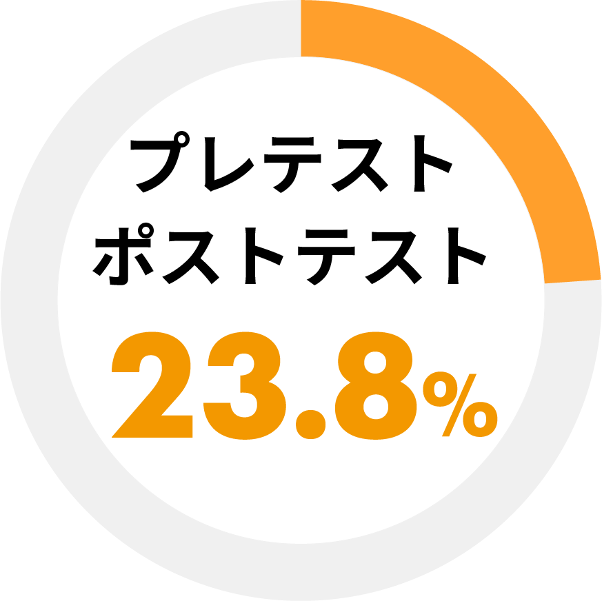 プレテスト、ポストテスト 23.8%